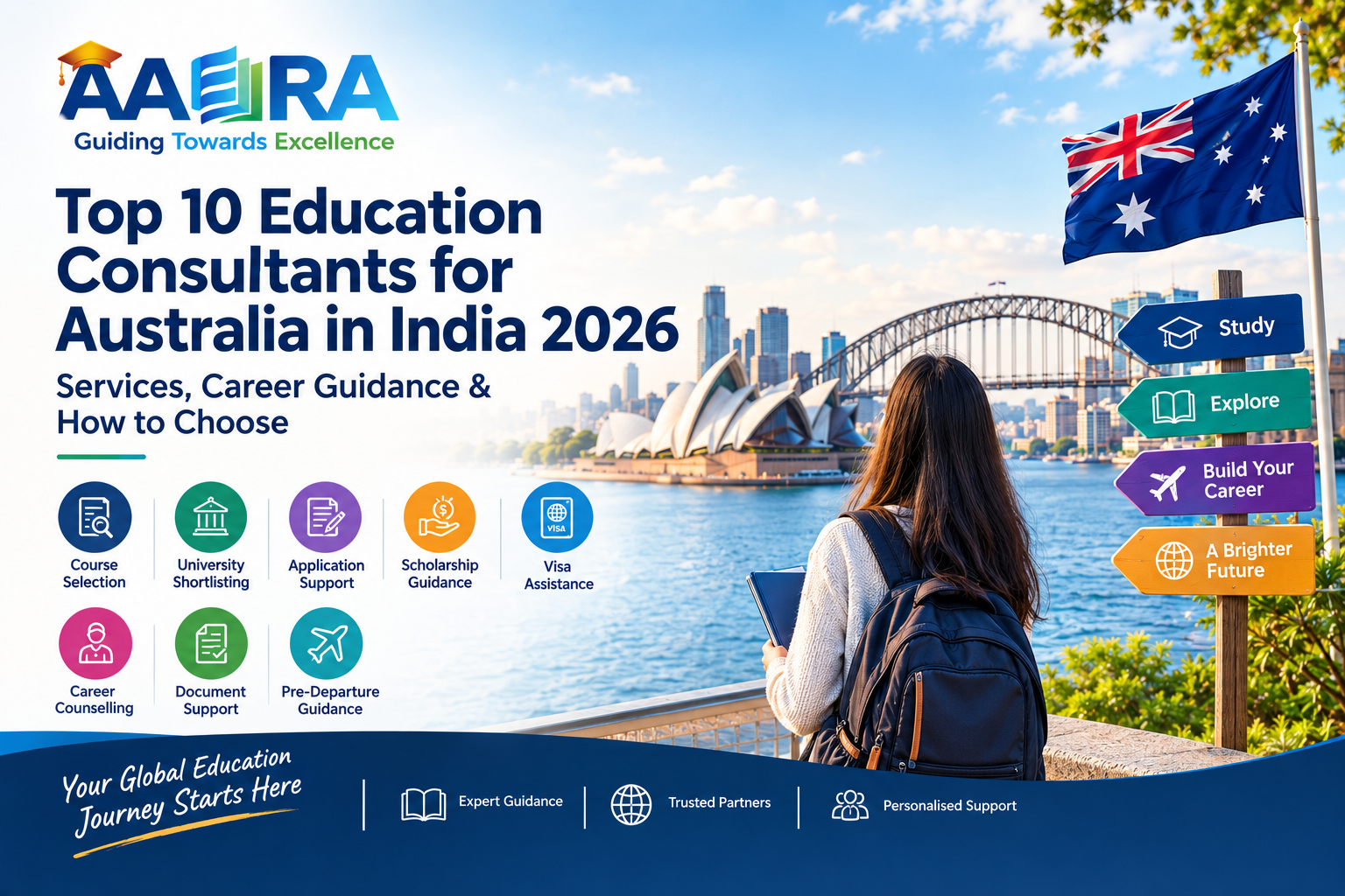 Top 10 Education Consultants for Australia in India — Services, Career Guidance & How to Choose