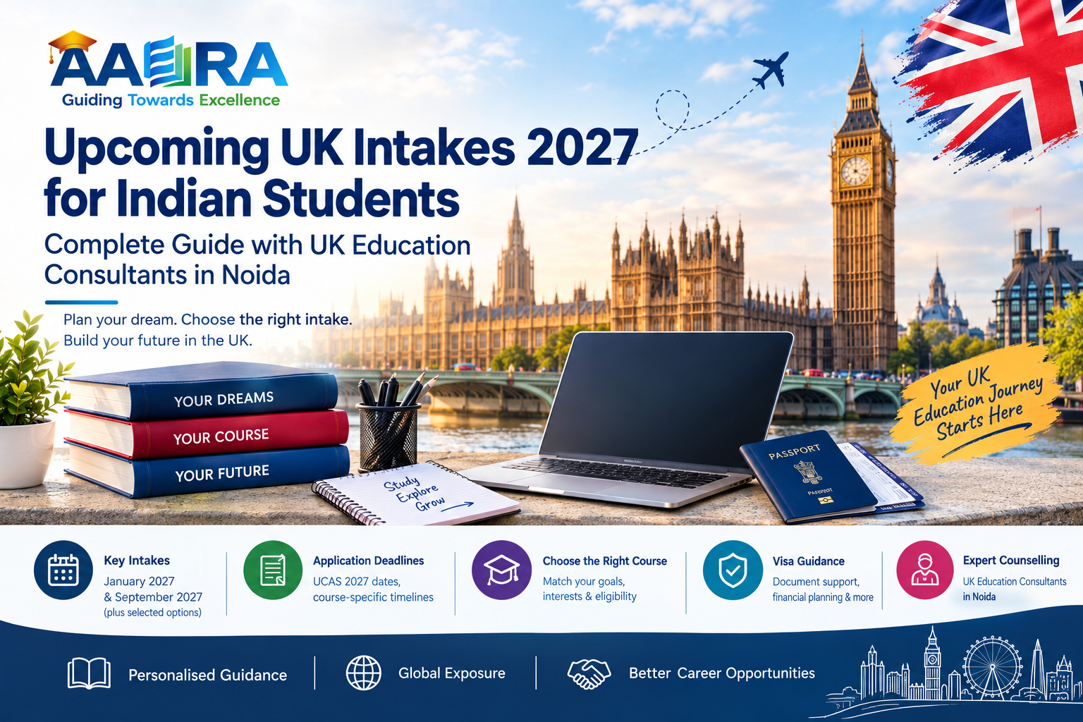 UK Intakes in 2027 for Indian Students — Complete UK Study Abroad Guide by AAERA Consultants